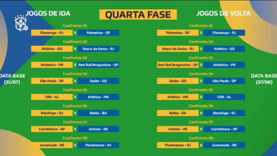 COPA DO BRASIL 2024 - CONFRONTOS