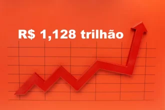 Rombo fiscal atinge R$ 1,128 trilhão e quebra novo recorde histórico