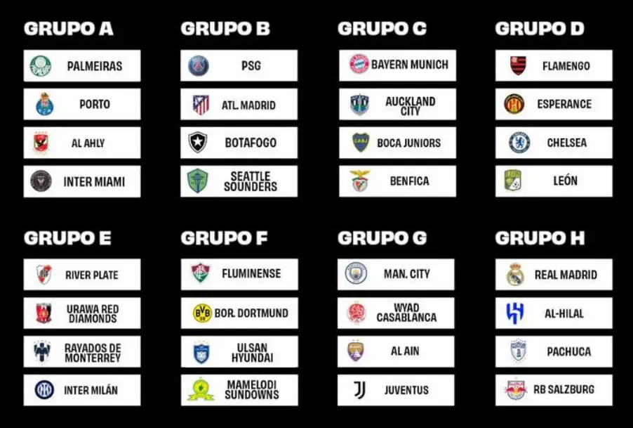Mundial de Clubes de 2025 - grupos definidos