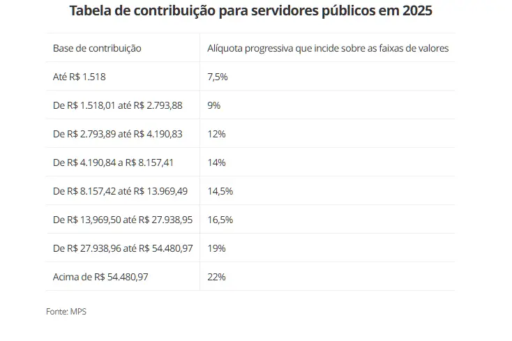 Desconto do INSS para servidores publicos