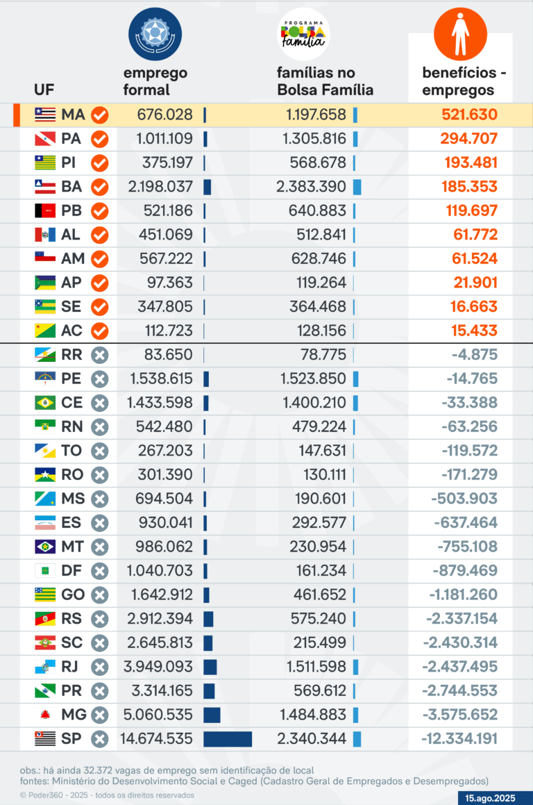 numeros do bolsa familia