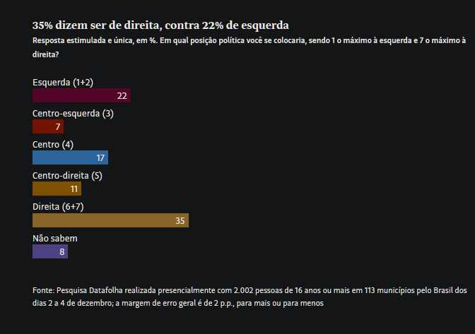 Pesquisa Datafolha sobre polarizacao