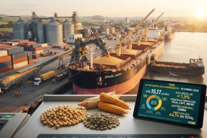 Exportações do agronegócio atingem US$ 15,17 bilhões em setembro